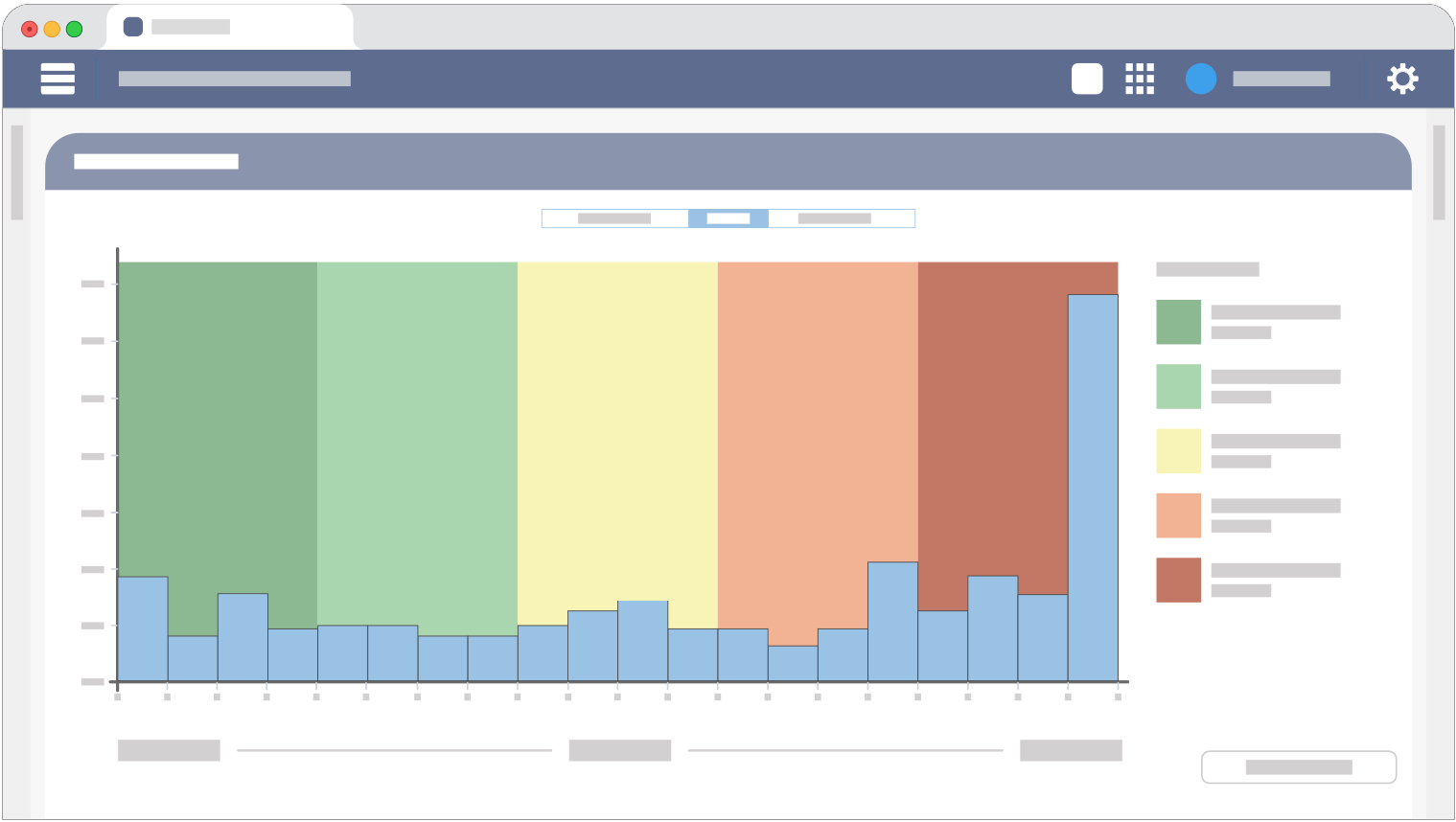 histogram