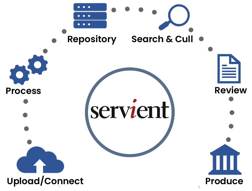 eDiscovery process diagram