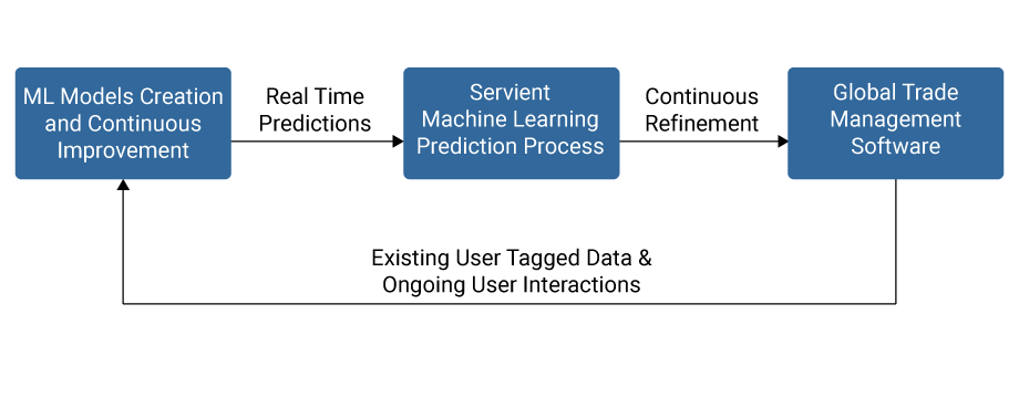 ITC workflow diagram